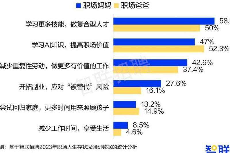道士职业生存现状调查报告