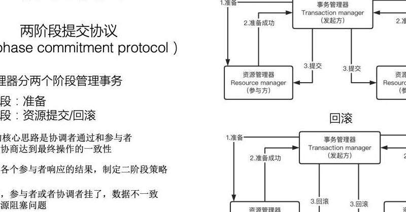 发展受阻原因深度剖析